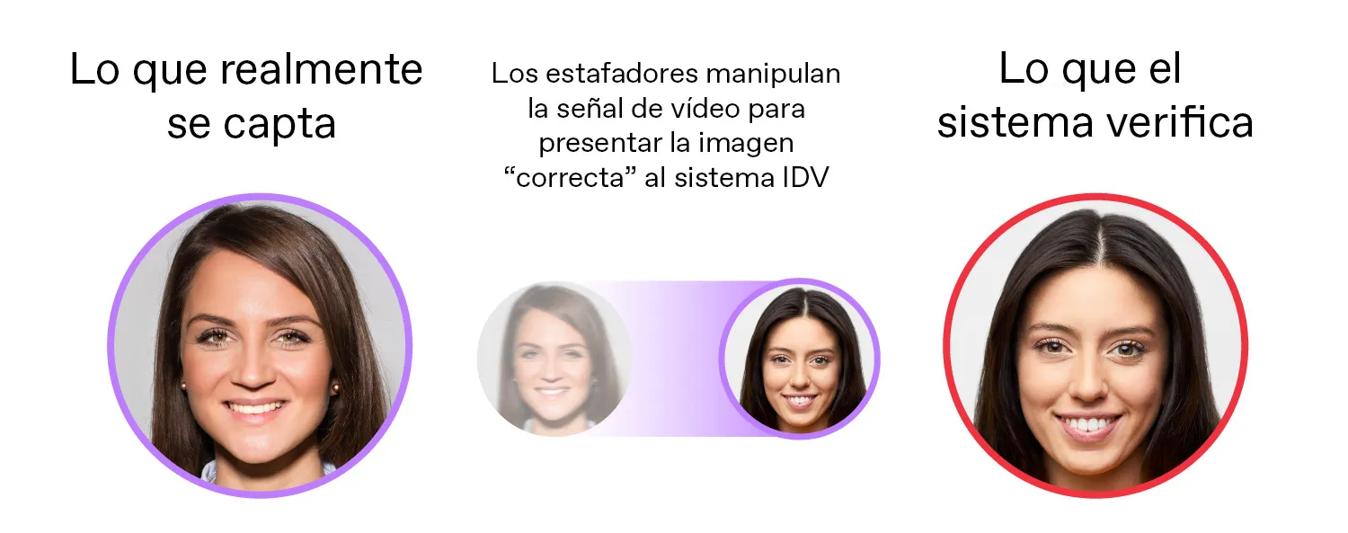 Ejemplo de inyección de Deepfake durante la verificación de un selfie